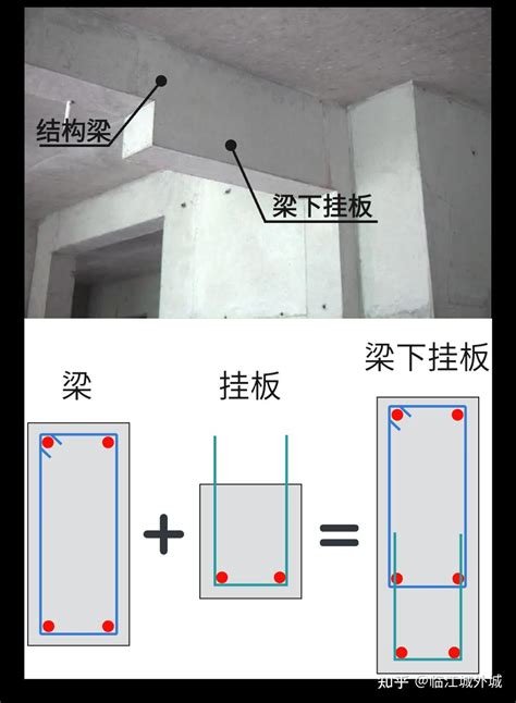 梁下睡覺